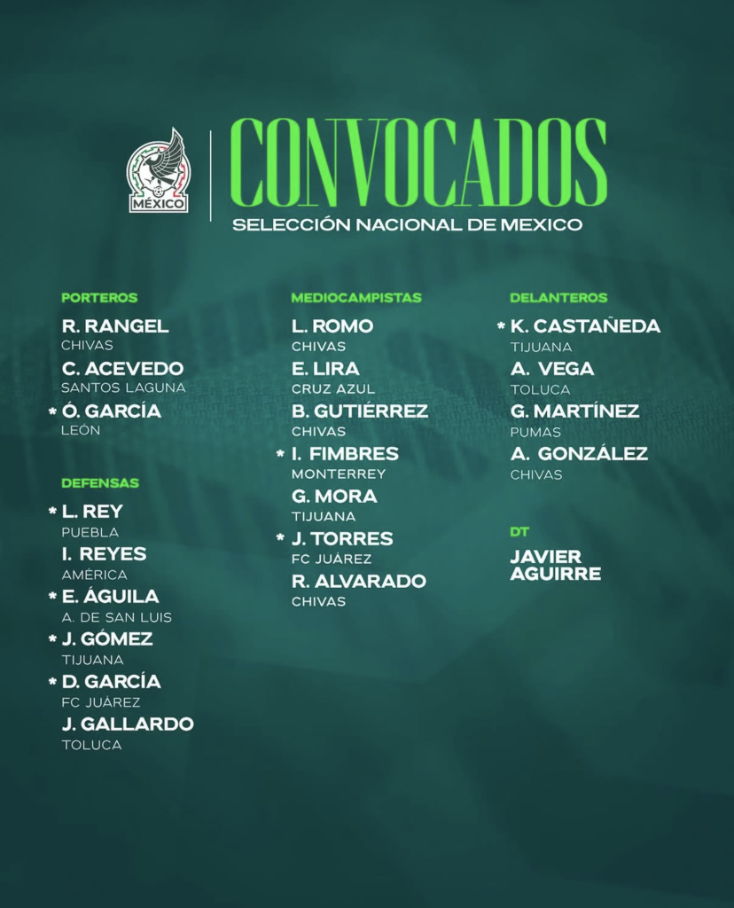 Gráfico oficial de la convocatoria de la Selección Mexicana con la lista de jugadores de la Liga MX para los entrenamientos bajo el mando de Javier Aguirre.